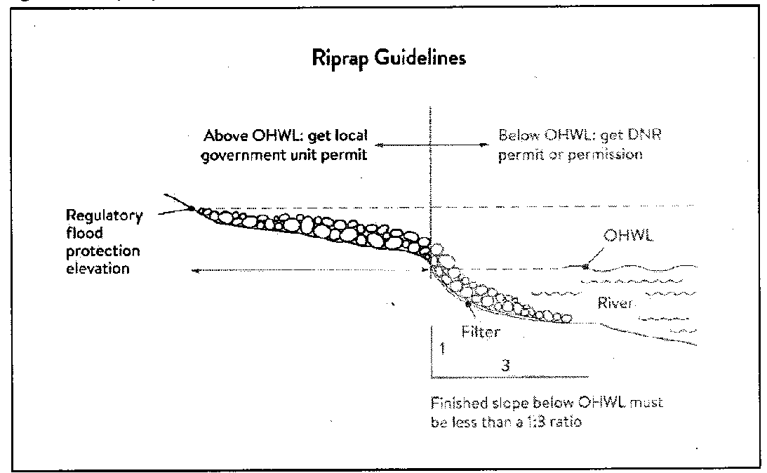 Figure 8. Riprap Guidelines