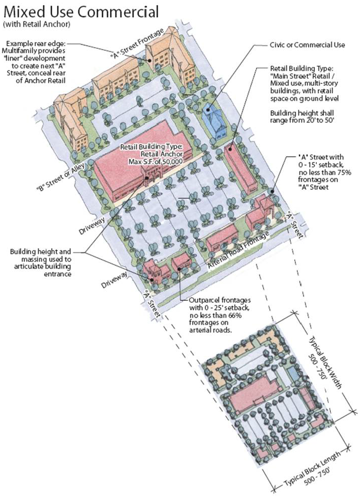 Chapter 600 Overlay And Special District Areas Land Development Code Pasco County Fl Municode Library