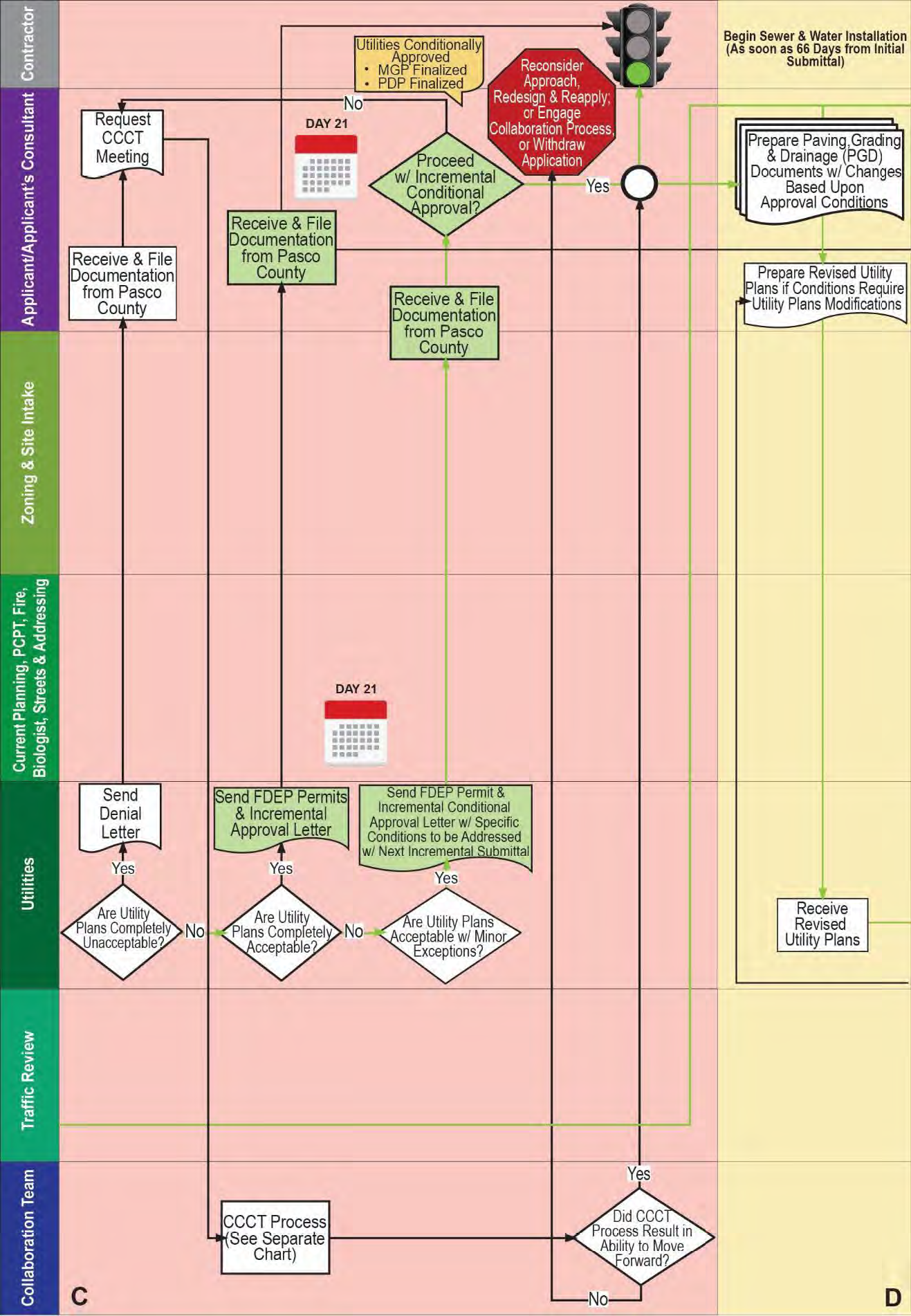 Cross-functional flowchart - Credit approval process.cdd