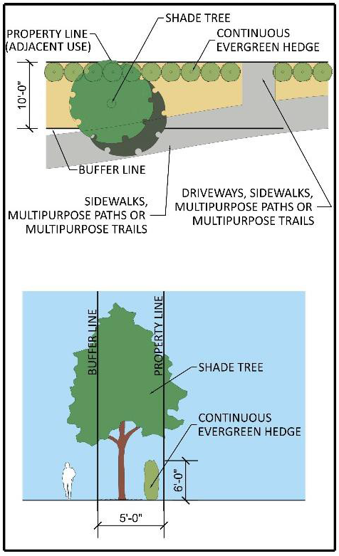 Figure 522.9.Q.-6 Buffer 2 (Evergreen Shrub Hedge)