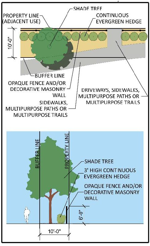 Figure 522.9.Q.-6 Buffer 2 (Evergreen Shrub Hedge)