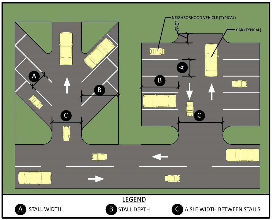 Figure 522.9.R.-1 Off-Street Parking Stall Dimensions