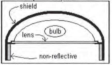 Figure 530.14-A Vertical cross section of fixture with full oblique shielding
