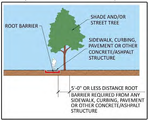 Figure 522.9.Q.-1 Example of Required Root Barrier Adjacent to Concrete/Asphalt Structures for Shade and/or Street