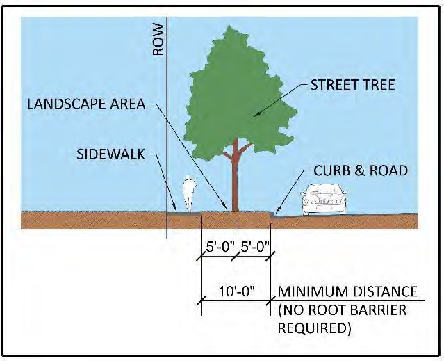 Figure 522.9.Q.-2 Example of Minimum Landscape Area for Street Tree Not Requiring Root Barrier