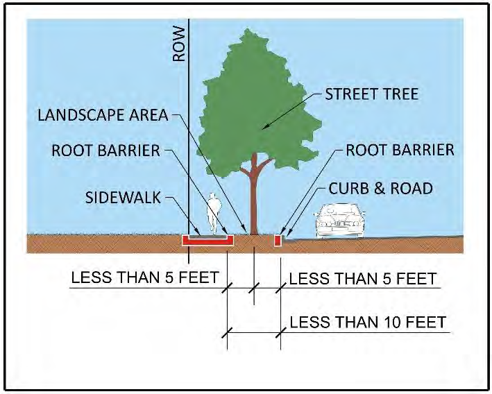 Figure 522.9.Q.-3 Example of Landscape Area for Street Tree Requiring Root Barrier