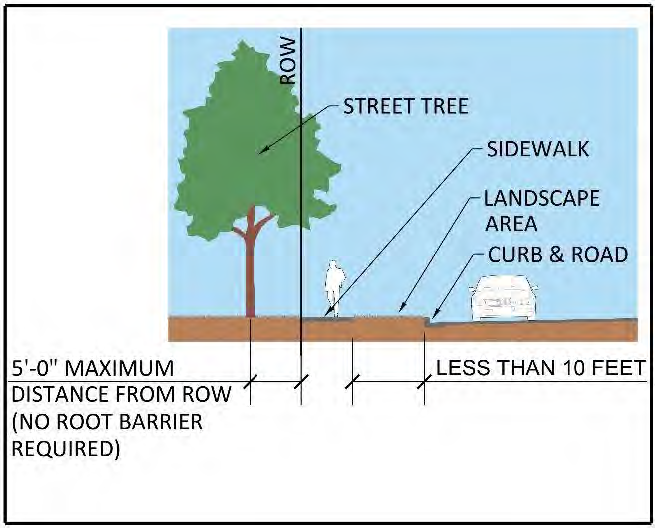 Figure 522.9.Q.-4 Example of Landscape Area for Street Tree Requiring Root Barrier and Locating the Street Tree Outside of the Right-of-Way to Avoid Root Barrier Requirement