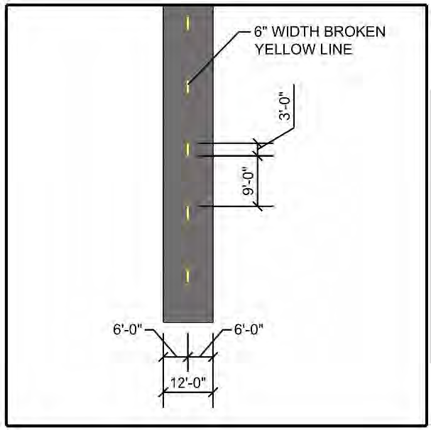 Figure 522.9.M.-1 Multipurpose Path 12 Feet