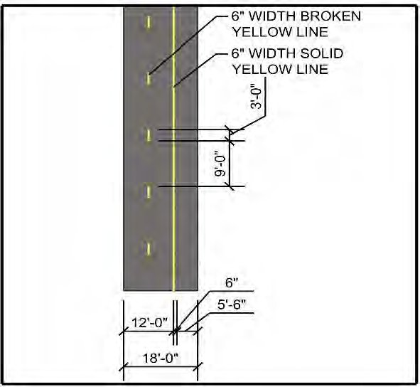 Figure 522.9.M.-2 Multipurpose Path 18 Feet
