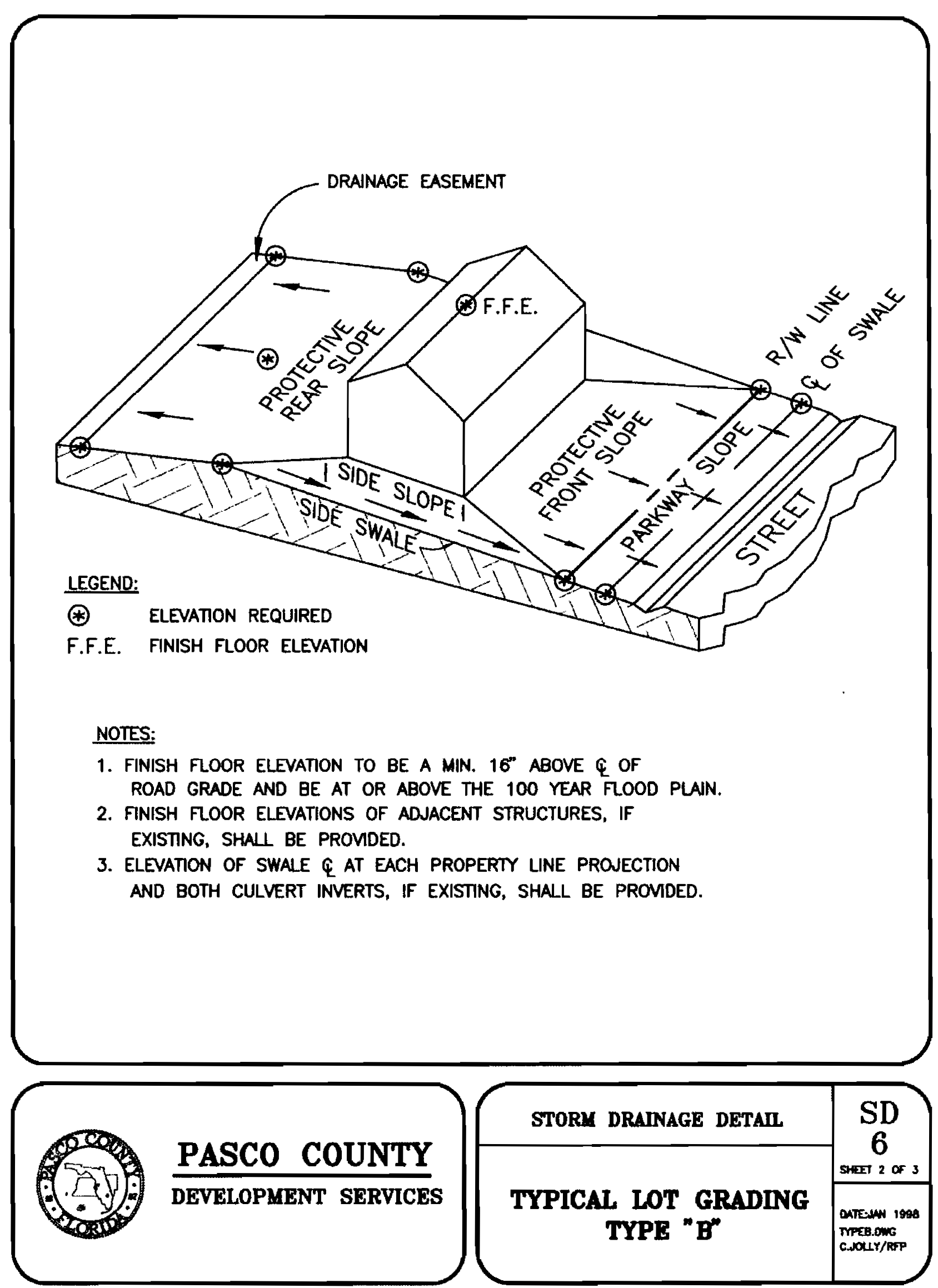 FIGURE 902.2.B TYPE B TYPICAL GRADING PLAN