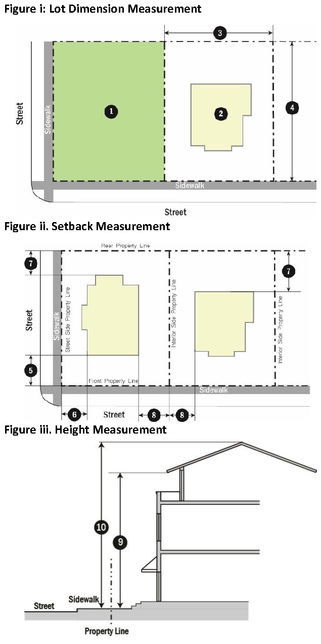 Chapter 36 Unified Development Ordinance Code Of Ordinances Fate Tx Municode Library