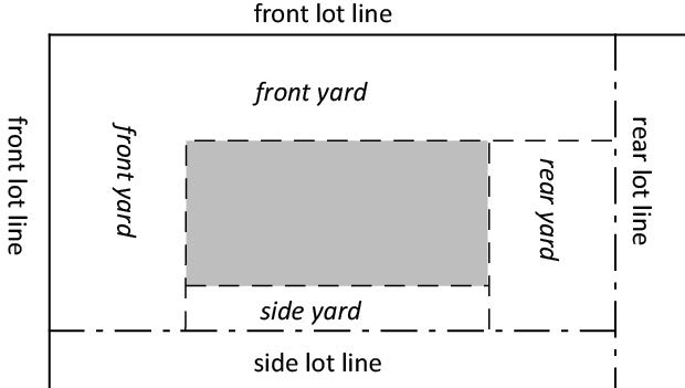 Double-frontage Corner Lot