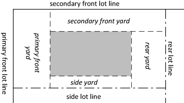 Single-frontage Corner Lot