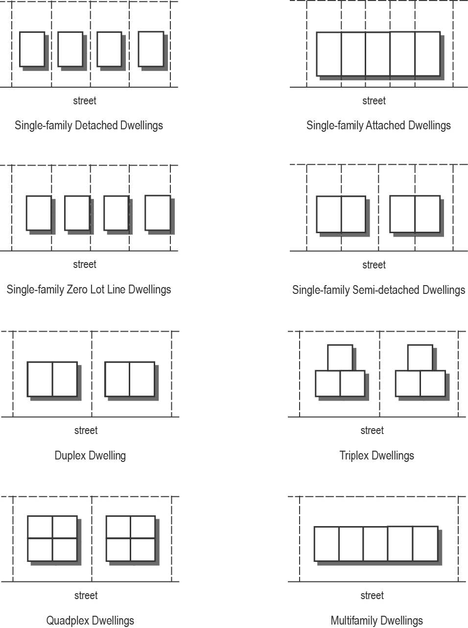 Dwelling Types