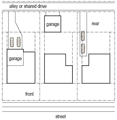 Rear Loaded Lot