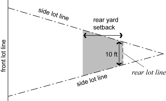 Rear Lot Line of a triangular lot