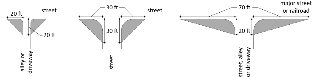 Intersection Sight Distance