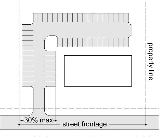 Figure 7-3: Maximum width of parking area facing public street when located to side of building.