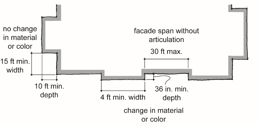 Vertical Building Articulation
