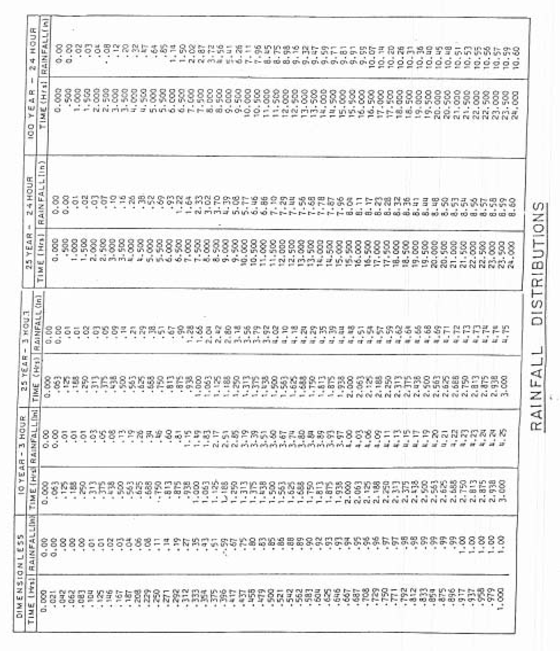 contains estimated means for Vineland-II parcel scores for the