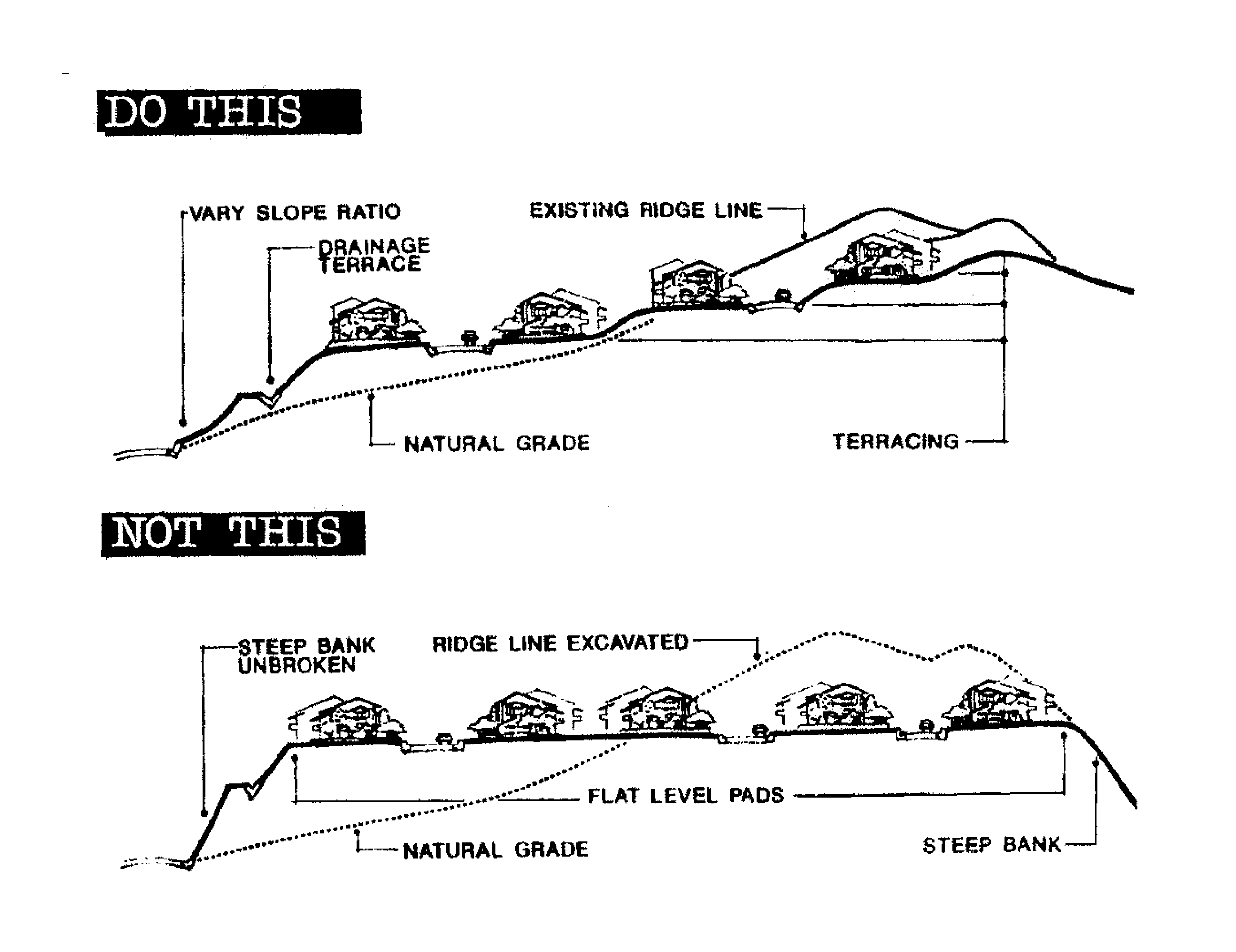 Building on a Steep Slope or Lot: Costs & Considerations