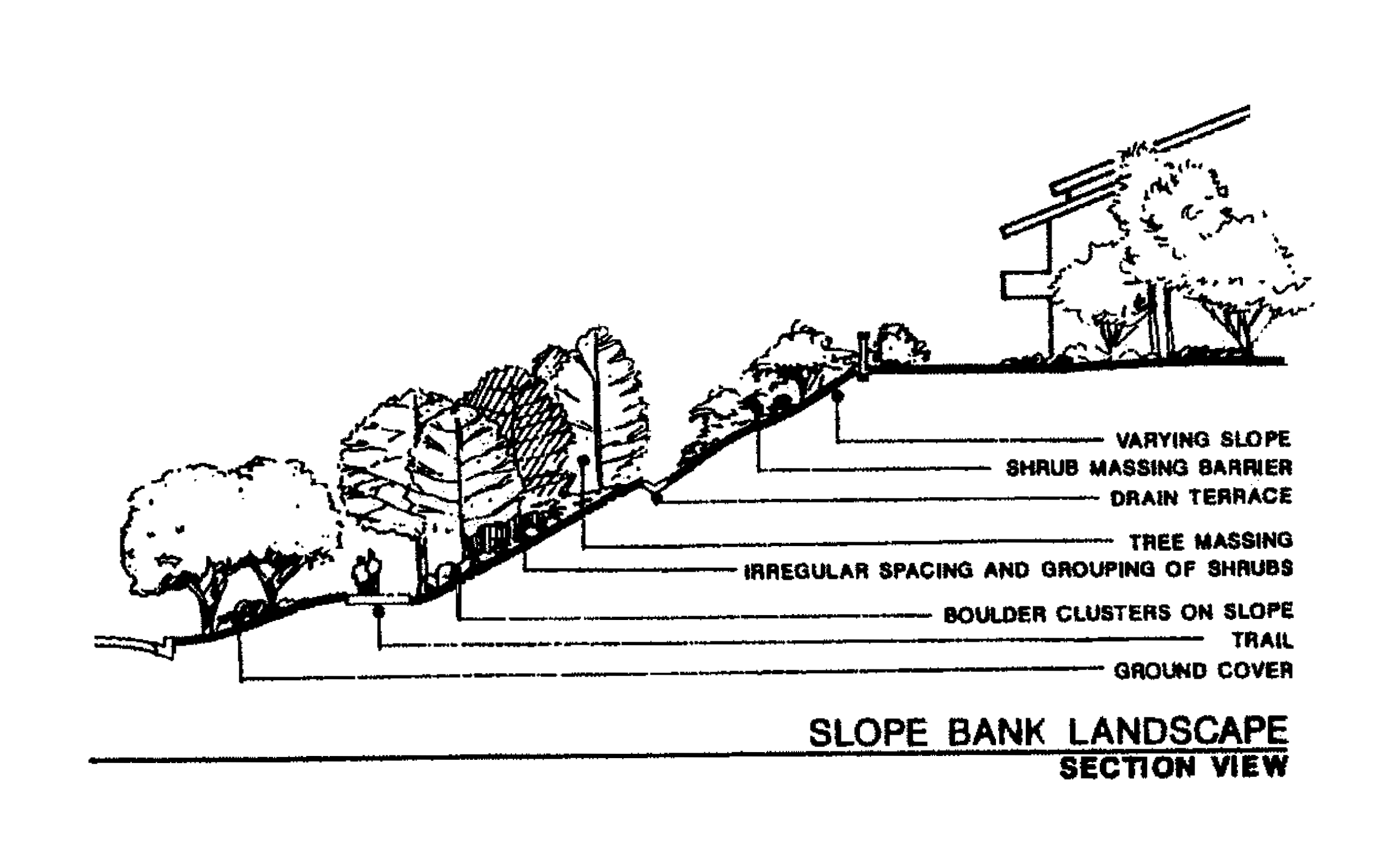 The steeper the slope the greater the lean forward - Sketchplanations