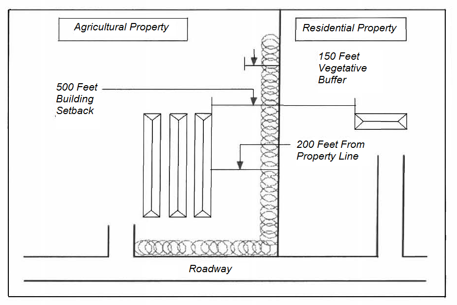 Illustration of Vegetative Buffer