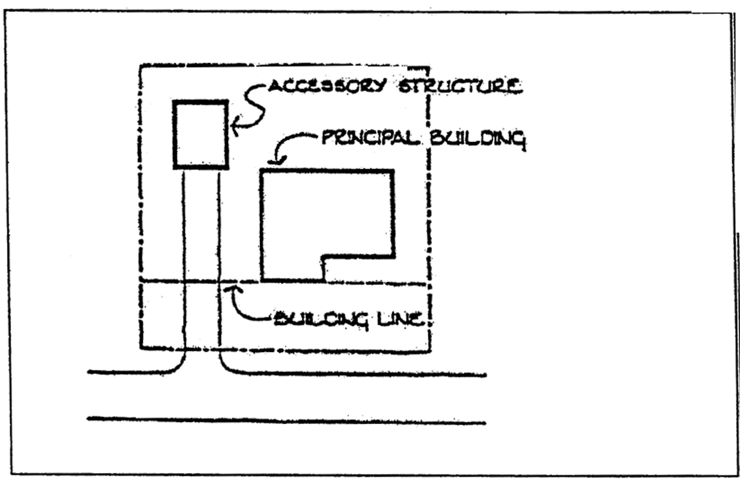 Figure 1: Accessory Structure