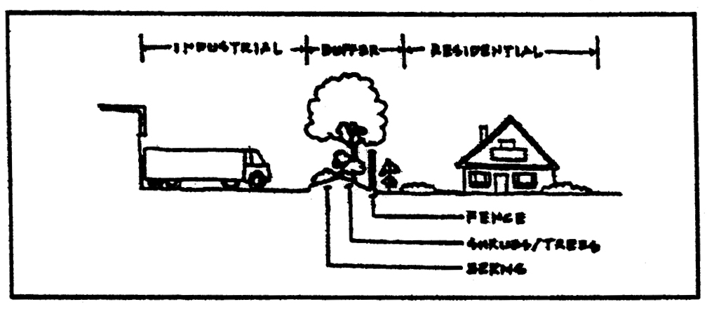 Figure 2: Buffer