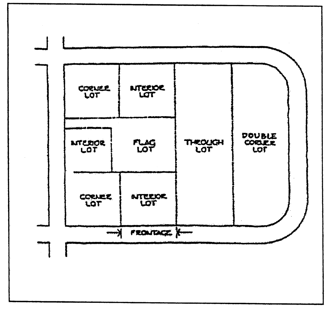 Figure 3: Lot