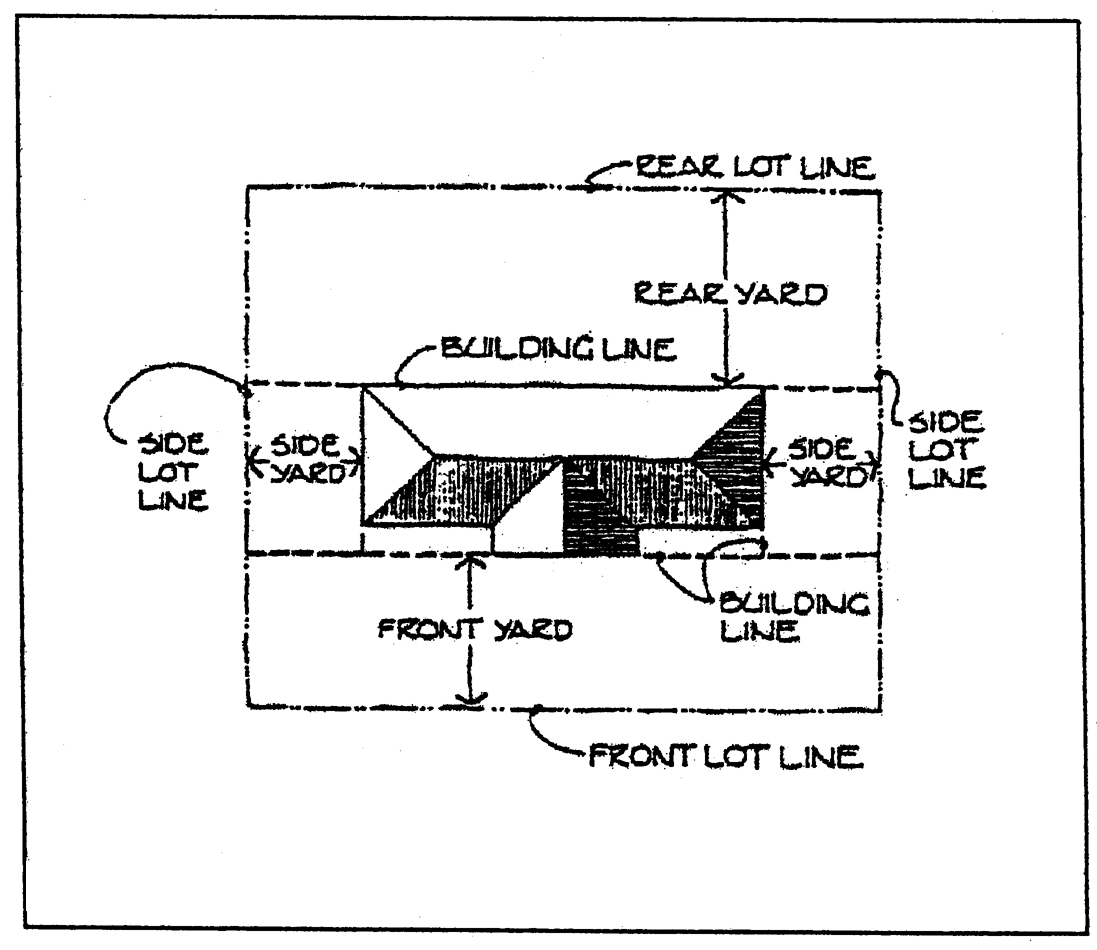 Figure 4: Yard