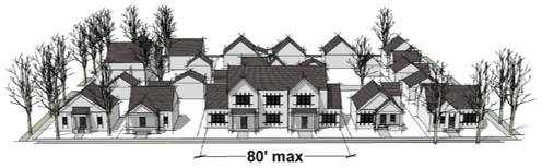 Figure 2-19: Maximum Allowable Length of Multi-Family Residential Structure