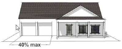 Figure 2-23: WANP Garage Length