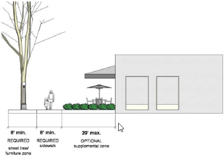 Figure 2-28: WANP Street Trees, Furniture, and Sidewalks