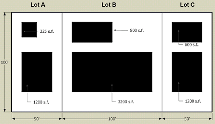 Figure 2-30: WANP Maximum Building Coverage (40 Percent)