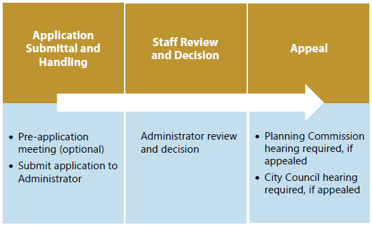 Figure 8-17: Summary of Parcel Map Procedures