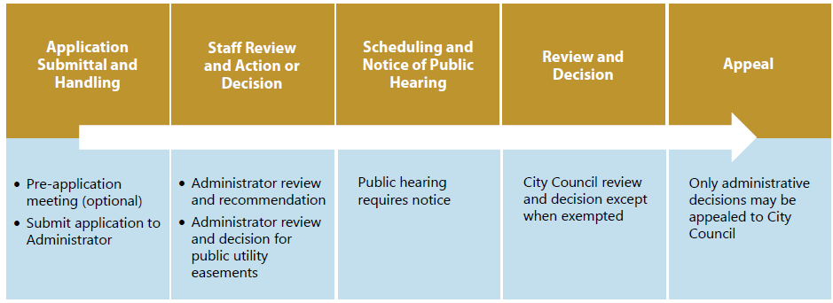 Figure 8-20: Summary of Abandonment Procedures