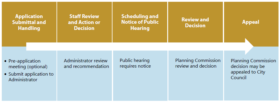 Figure 8-23: Summary of Alternative Equivalent Compliance Procedures