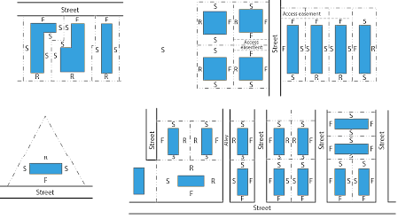 Figure 9-1: Irregular Yard Determination