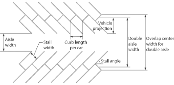Figure 4-5: Off-Street Parking Dimensions