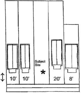Figure 2-32: WUNP Interior Lot Front Setbacks