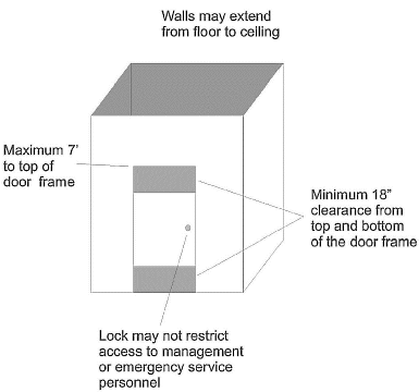 Figure 3-1: Adult Motion Picture Arcade Individual Enclosure