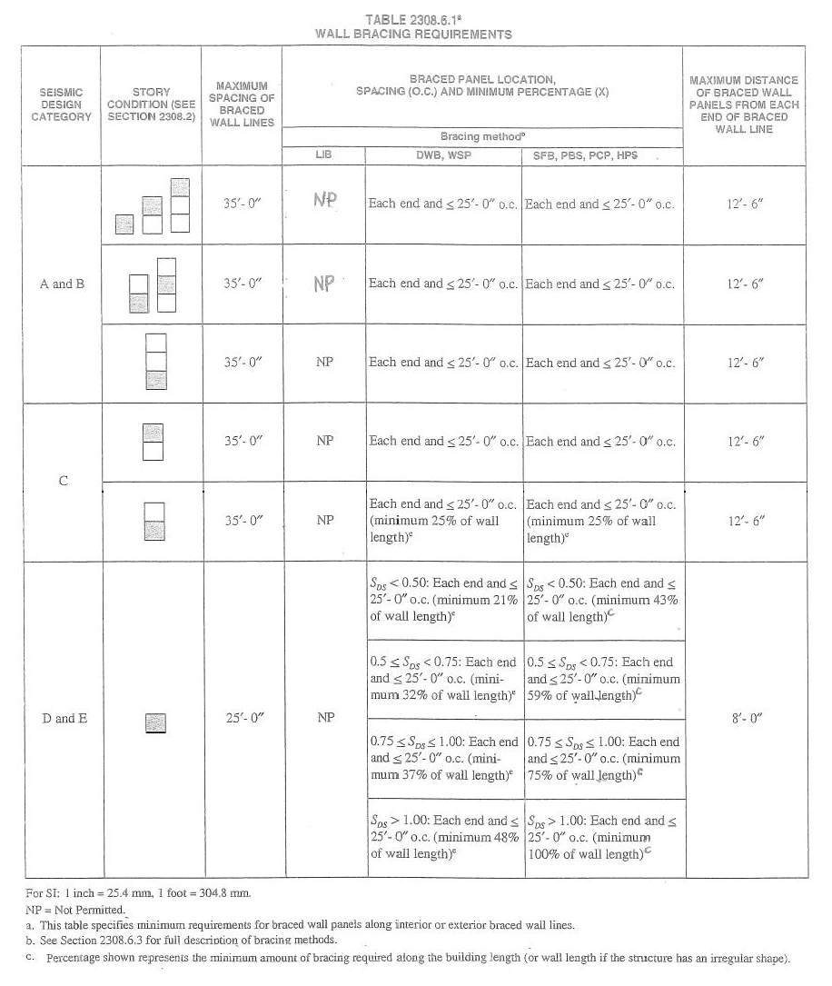 Title 24 - TECHNICAL CODES | Code of Ordinances | San Jose