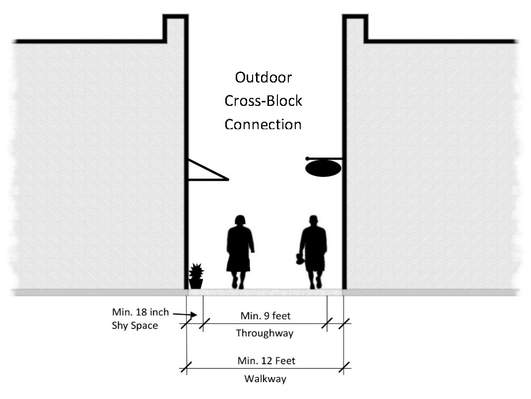 Typical Outdoor Cross-Block Connection Section