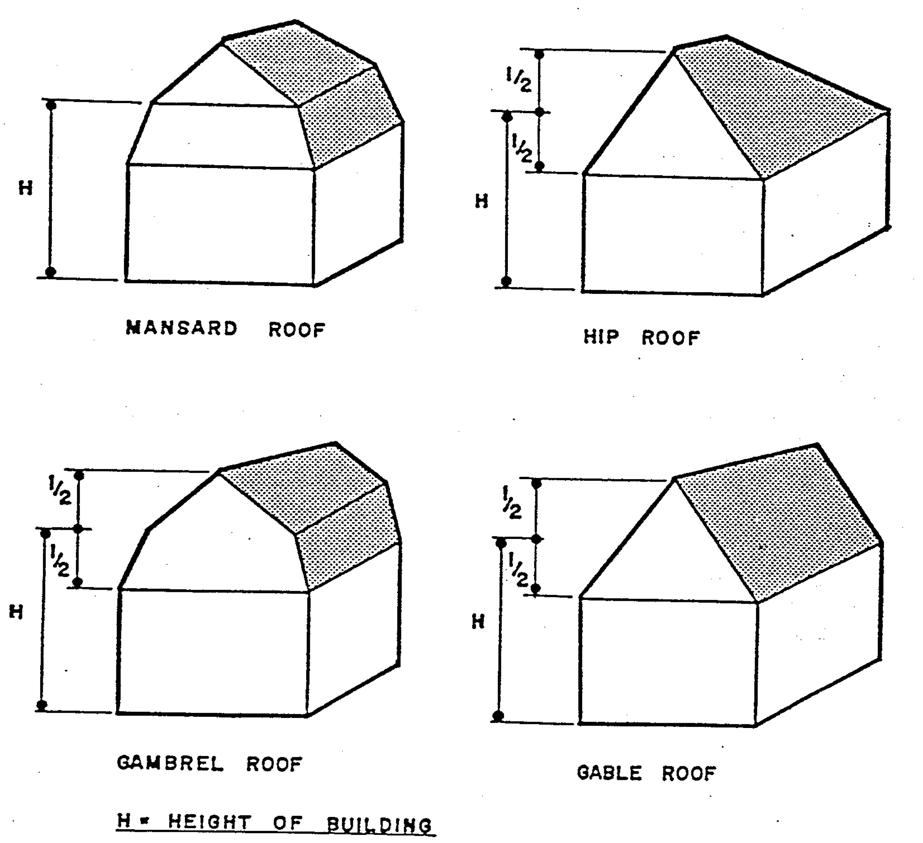 Building Height