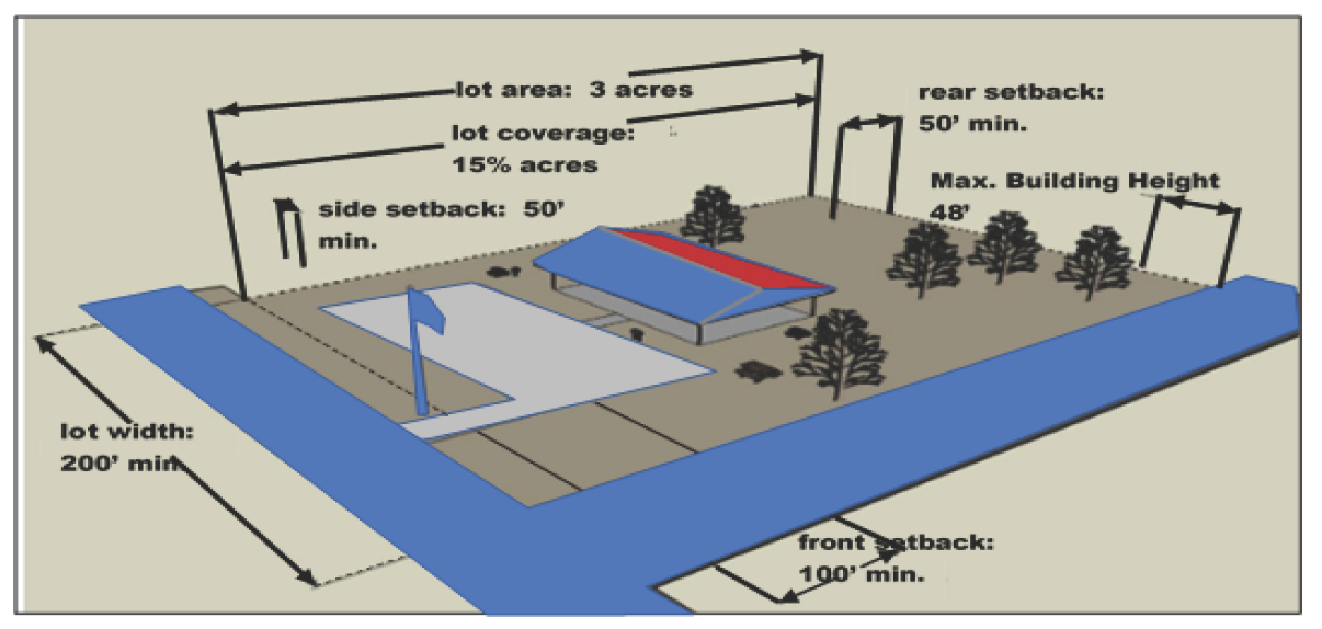 Figure 80-71c. AG: Typical Building/Lot Configuration