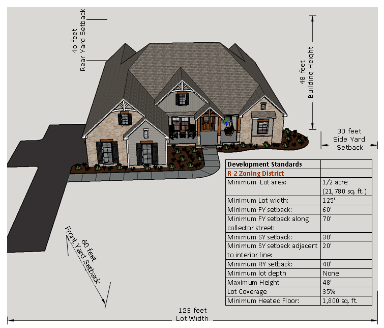 Figure 80-73c. R-2: Typical Building/Lot Configuration