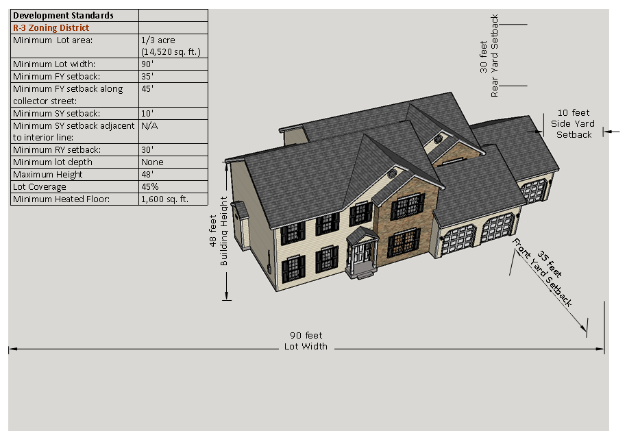 Figure 80-74c. R-3: Typical Building/Lot Configuration
