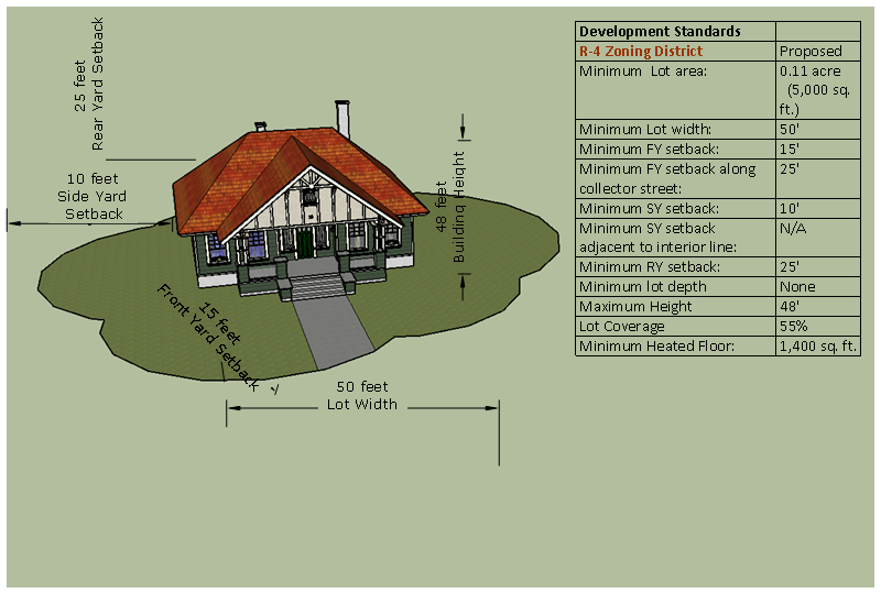 Figure 80-75c. R-4: Typical Building/Lot Configuration