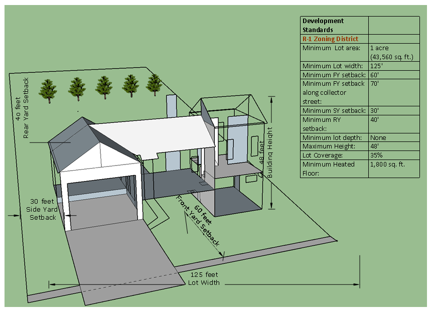 Figure 80-72c. R-1: Typical Building/Lot Configuration